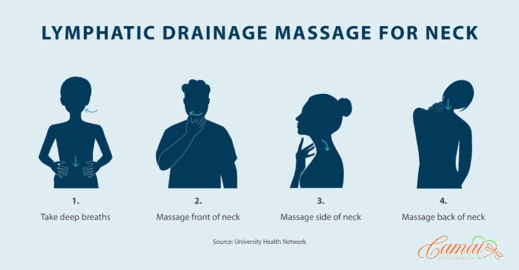 How Lymphatic Drainage Massage Can Speed Healing and Boost Immunity
