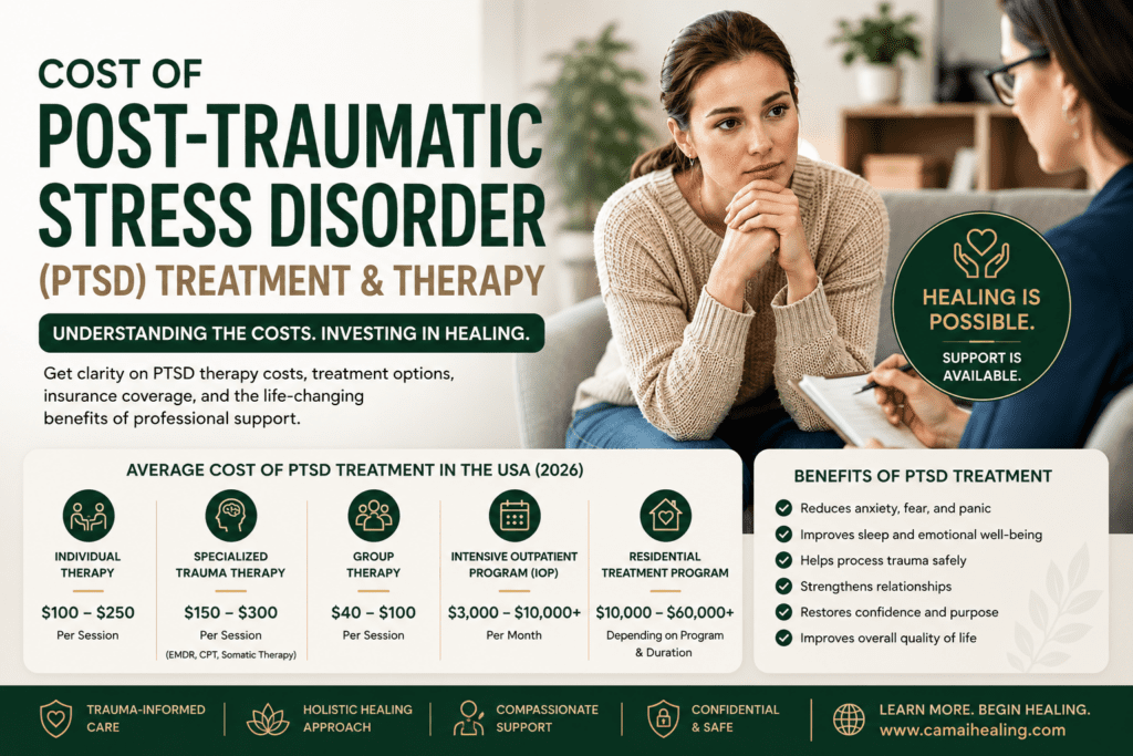 Cost of Post‑Traumatic Stress Disorder (PTSD) Treatment & Therapy